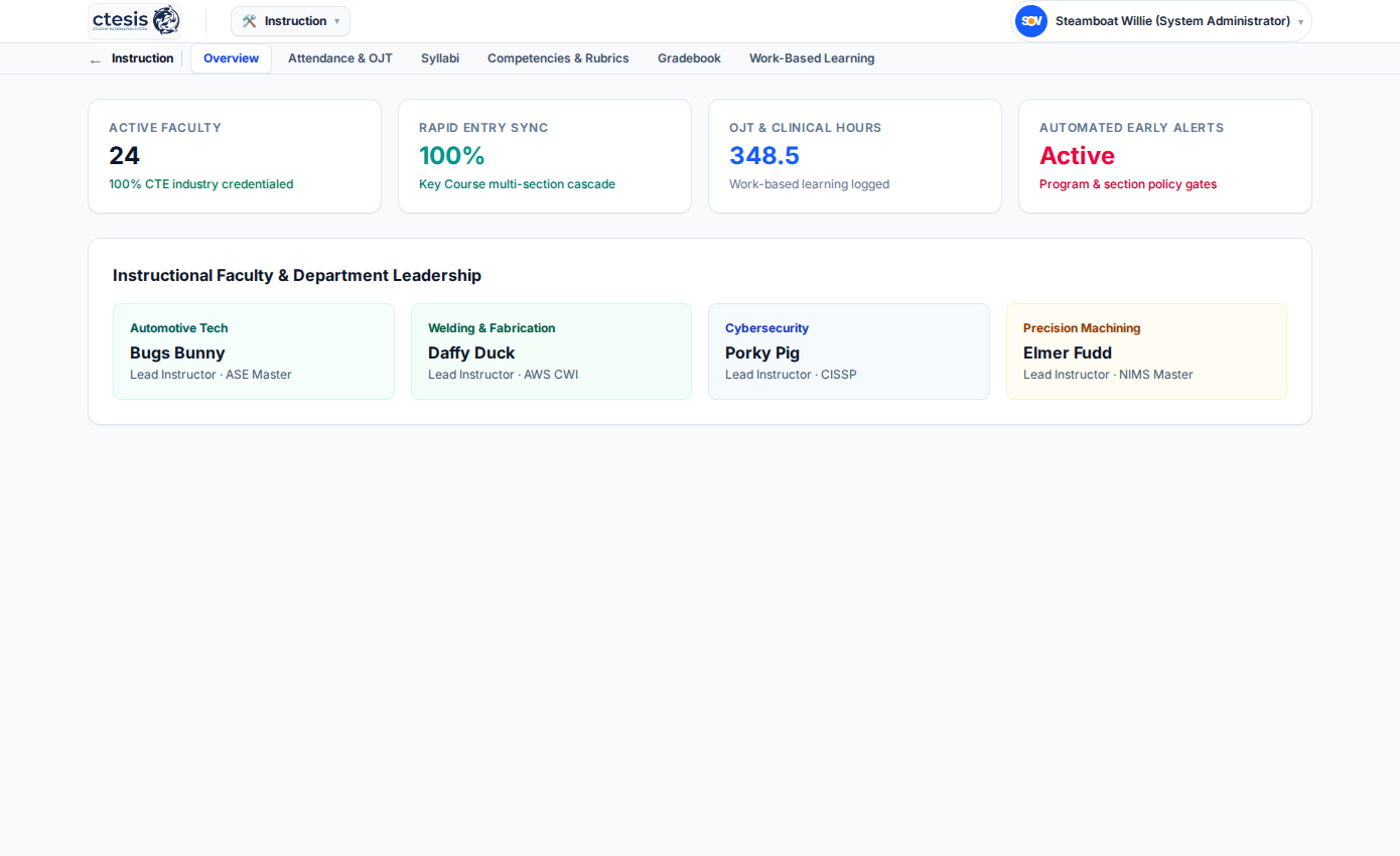 Ctesis Instruction Module and Trade Skill Rubrics