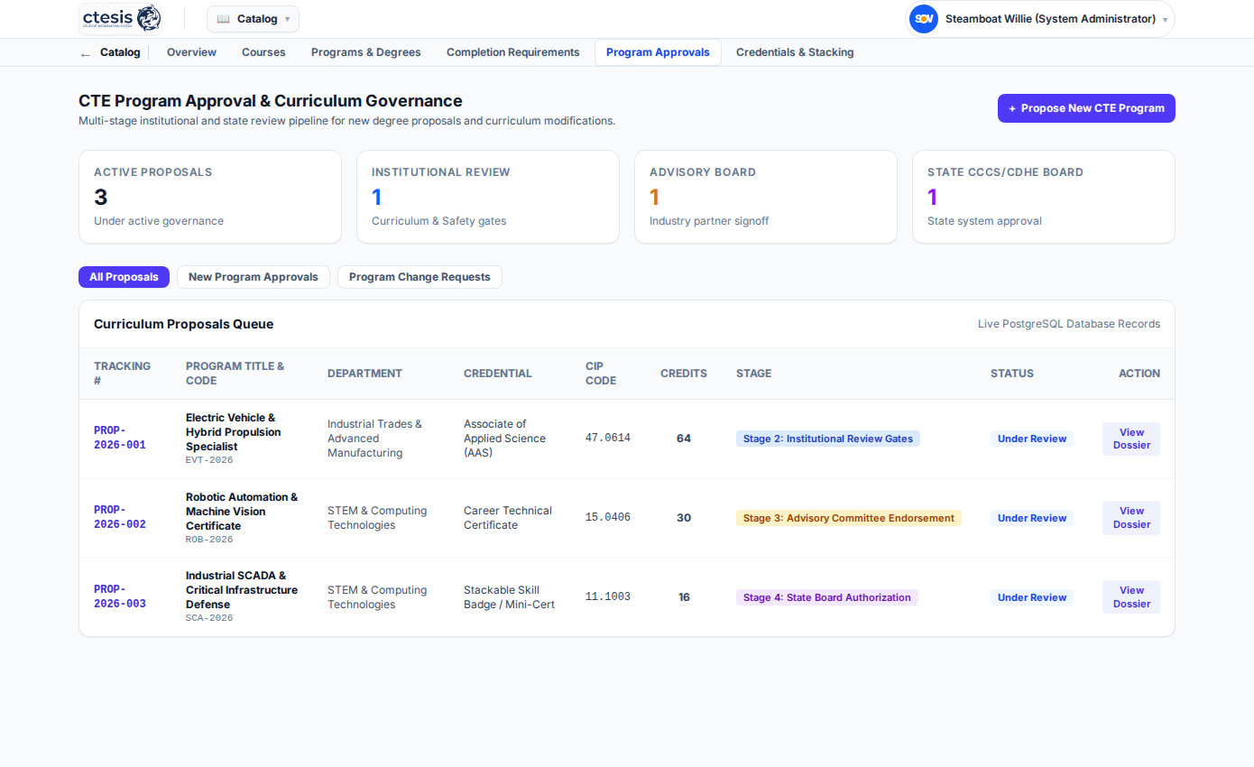 Ctesis Program Approvals and Governance System
