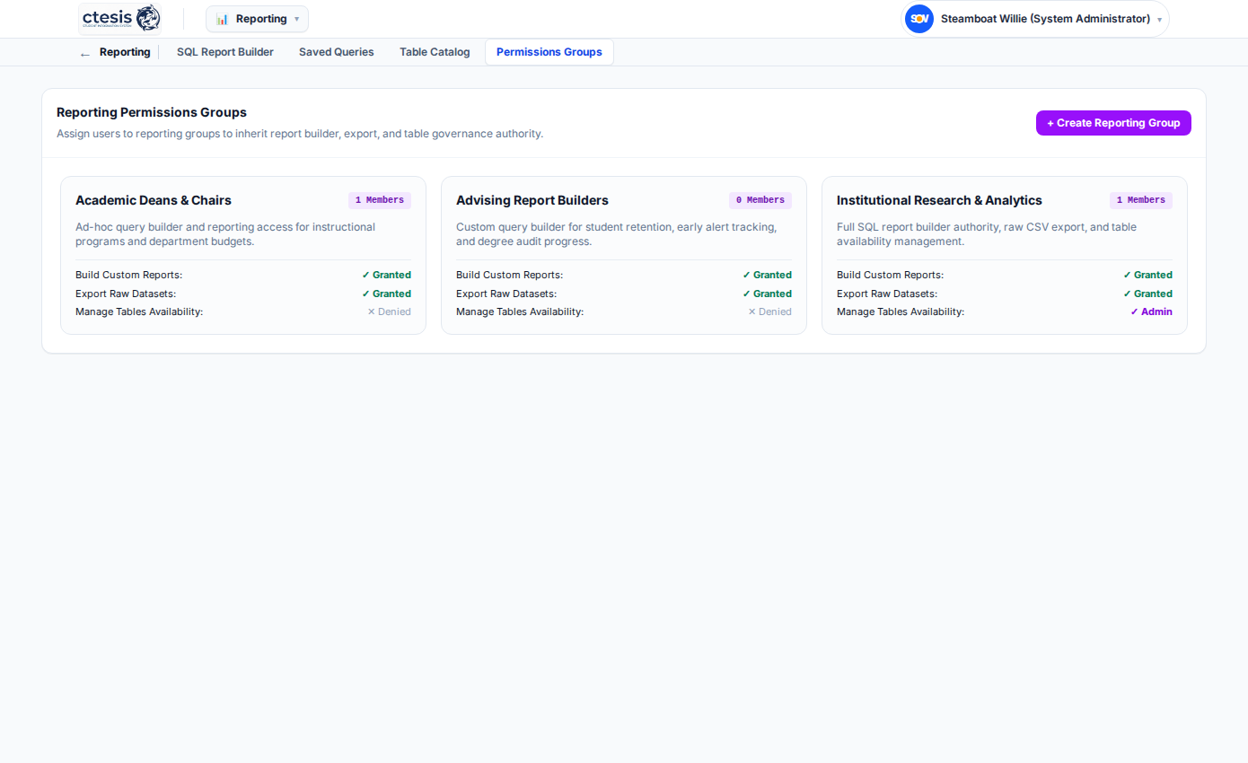 Ctesis Role-Based Access Control and Permissions