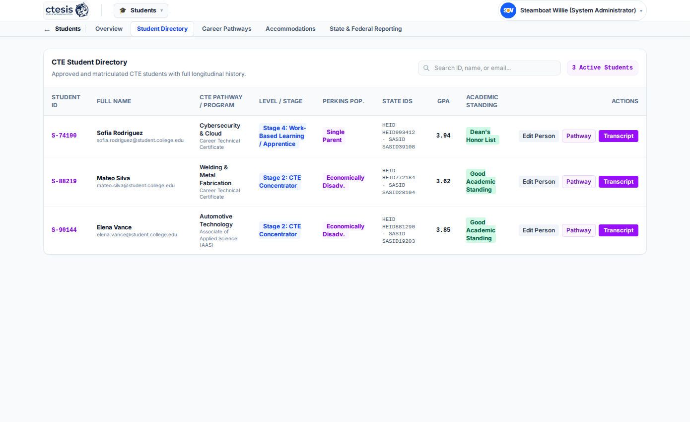 Ctesis Student Directory showing student records and cohort details
