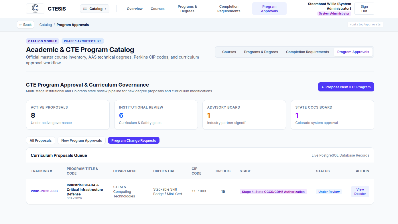 Program Approval Workflows